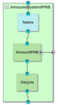 ArmourIIPRB