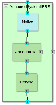 ArmourIIPRE
