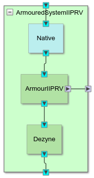 ArmourIIPRV