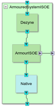 ArmourISOE