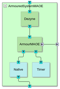 ArmourMAOE