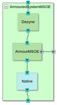 ArmourMSOE