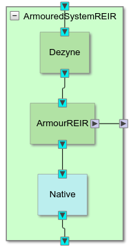 ArmourREIR